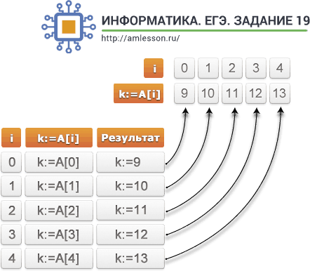 ЕГЭ по информатике задание 19