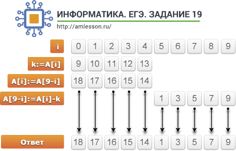 ЕГЭ по информатике задание 19