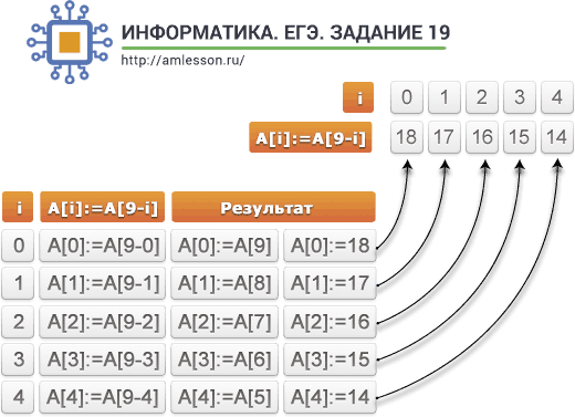 ЕГЭ по информатике задание 19