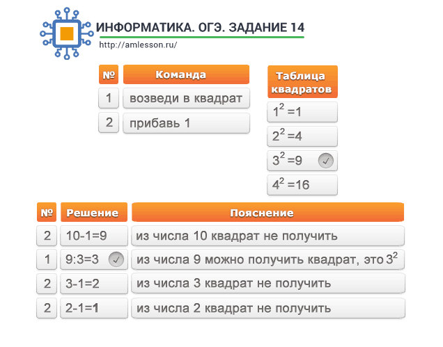 ОГЭ по информатике задание 14