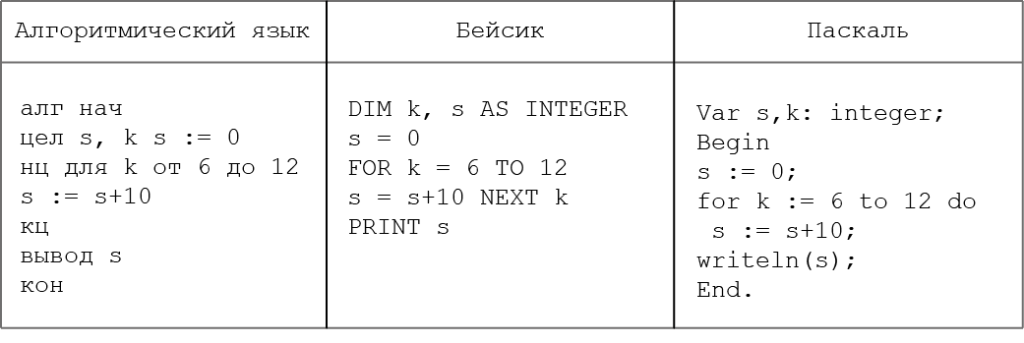 ОГЭ по информатике задание 9