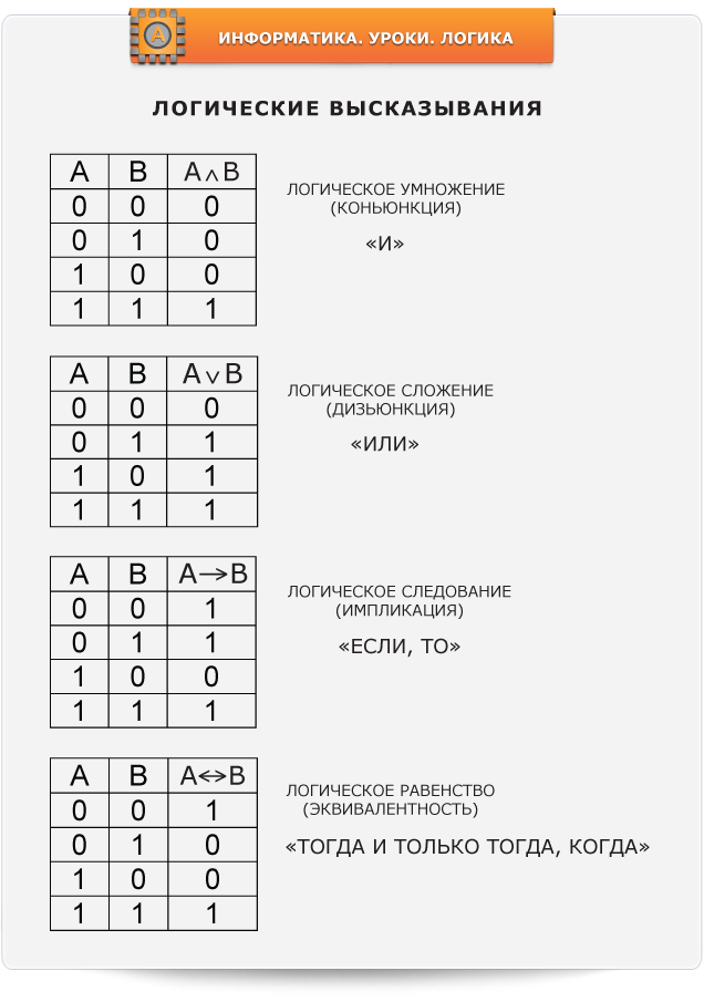 04_logic