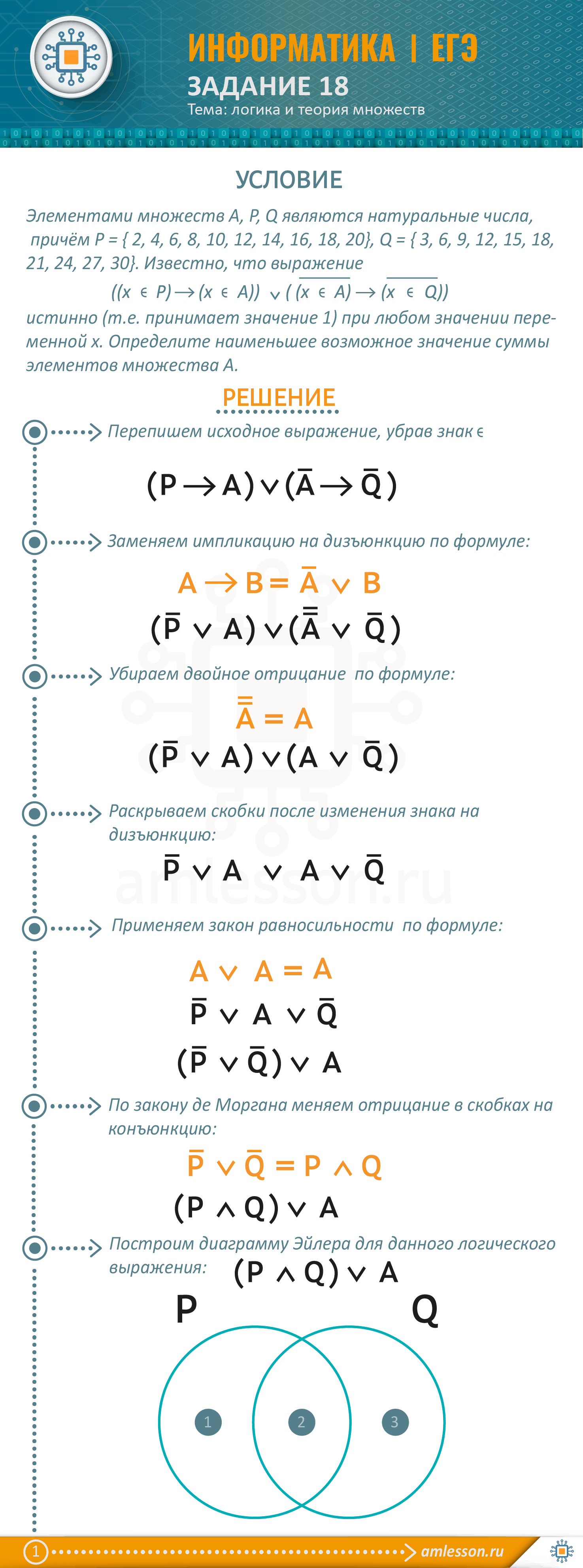 ЕГЭ по информатике задание 18. Тема: логика и теория множеств
