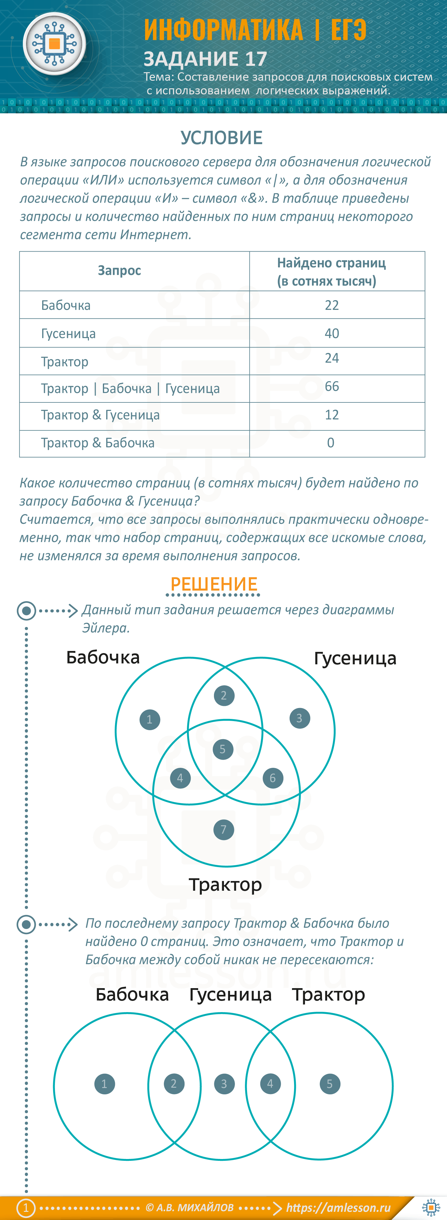 ЕГЭ по информатике задание 17
