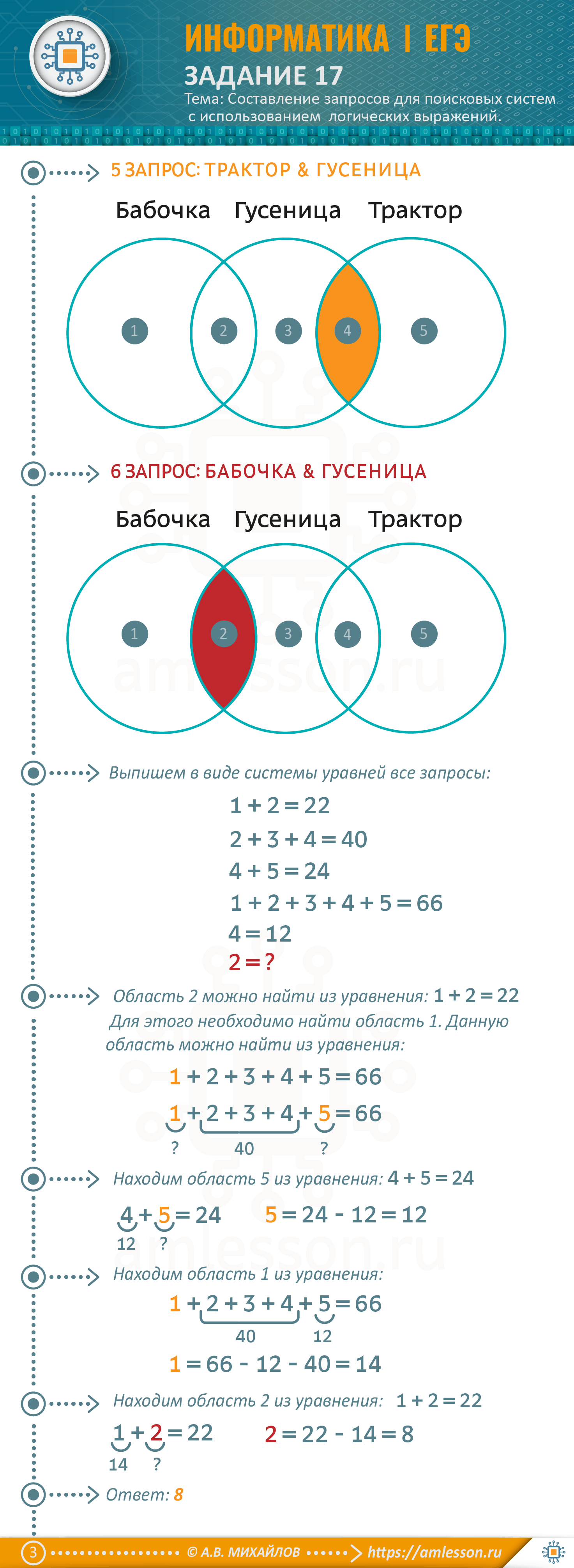 ЕГЭ по информатике задание 17