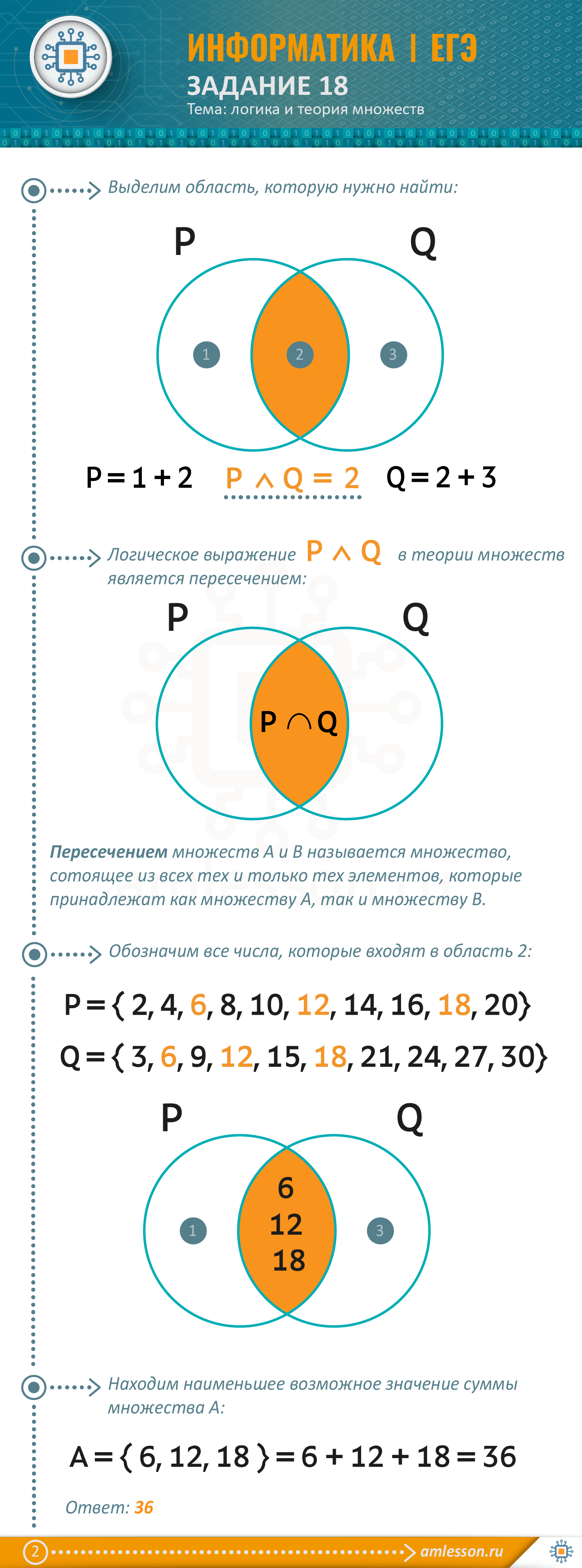 ЕГЭ по информатике задание 18. Тема: логика и теория множеств