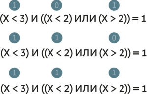 ОГЭ по информатике задание 2
