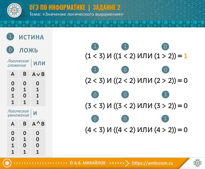 ОГЭ по информатике задание 2