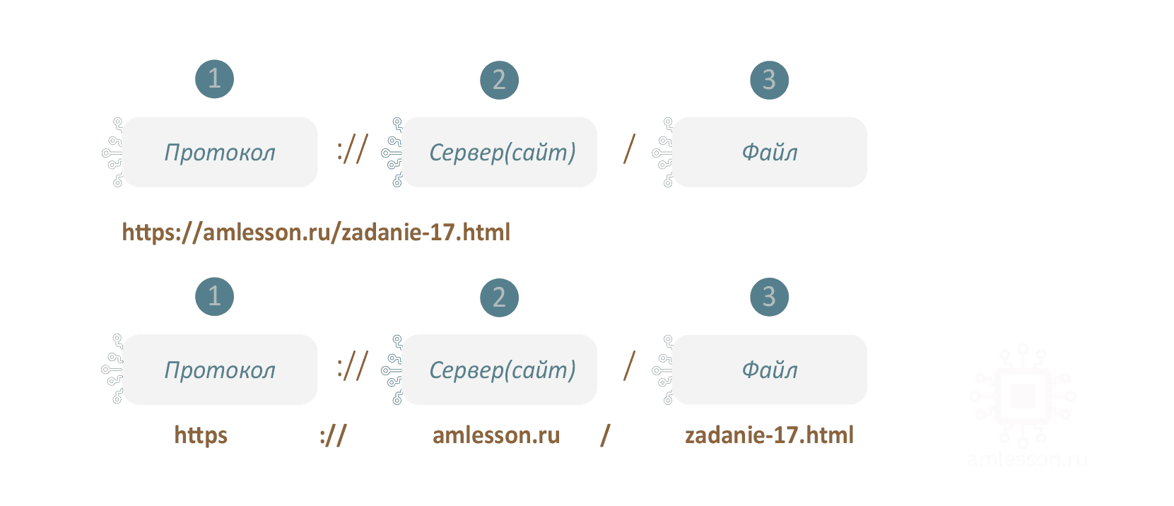 ОГЭ по информатике задание 17