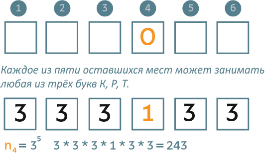 кдр 2018 по информатике задание 5 буква О на четвертом месте