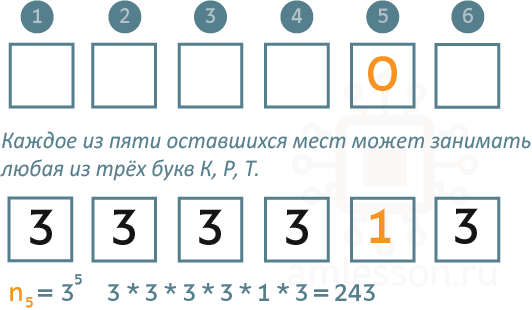 кдр 2018 по информатике задание 5 буква О на пятом месте