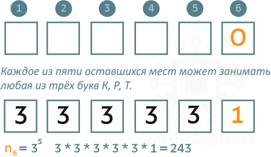 кдр 2018 по информатике задание 5 буква О на шестом месте