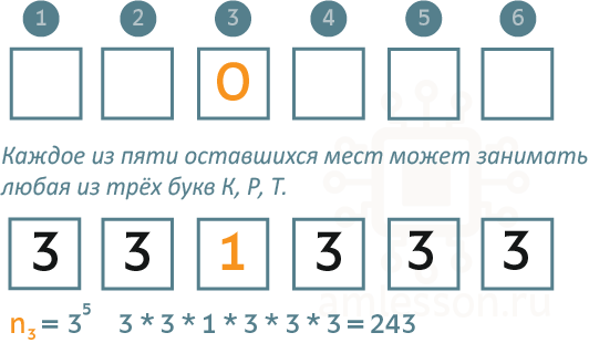 кдр 2018 по информатике задание 5 буква О на третьем месте