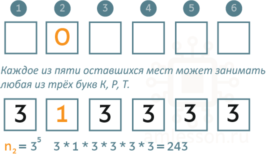 кдр 2018 по информатике задание 5 буква О на втором месте