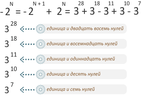 Сколько цифр 2 содержится в этой записи