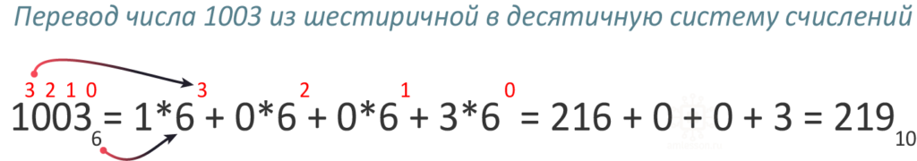 перевод числа из шестиричной системы счисления в десятичную